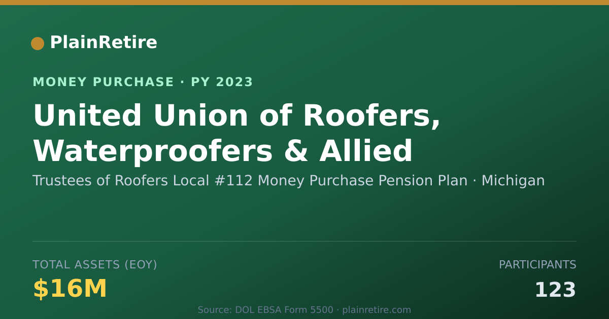 Shareable card for Trustees of Roofers Local #112 Mo Money Purchase Plan (2023)