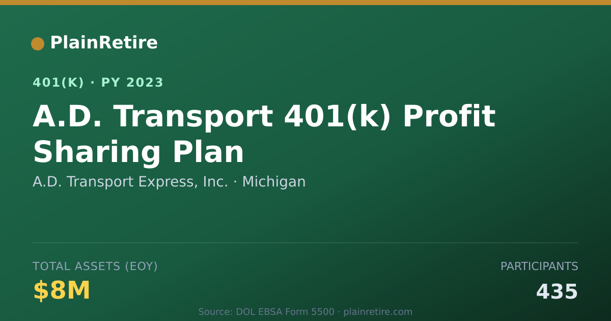 Shareable card for A.D. Transport Express, Inc. 401(k) Plan (2023)