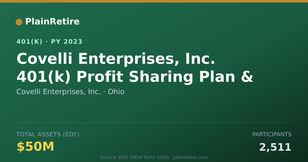 Shareable card for Covelli Enterprises, Inc. 401(k) Plan (2023)