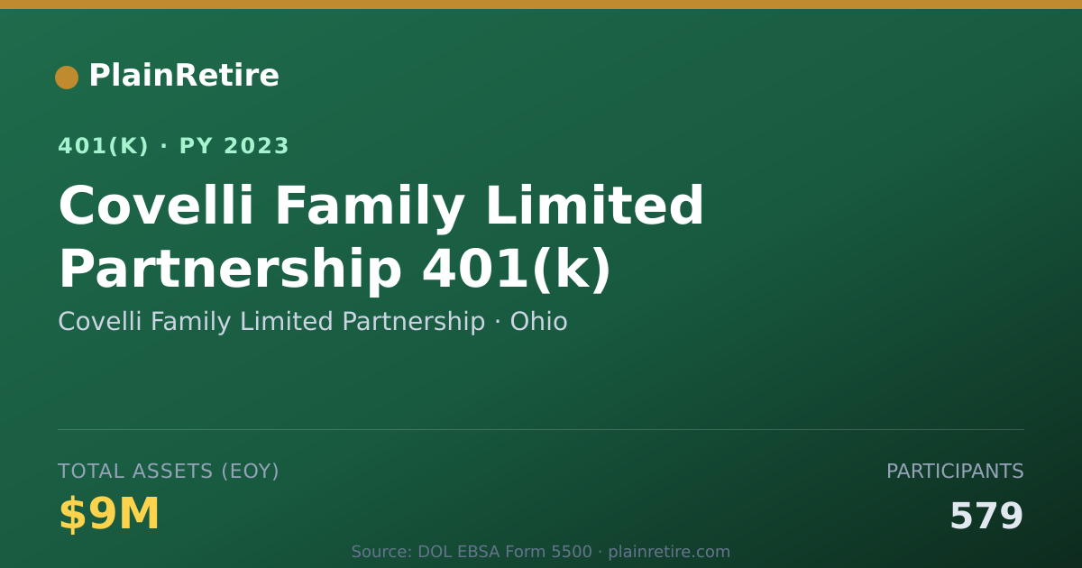 Shareable card for Covelli Family Limited Partnership 401(k) Plan (2023)