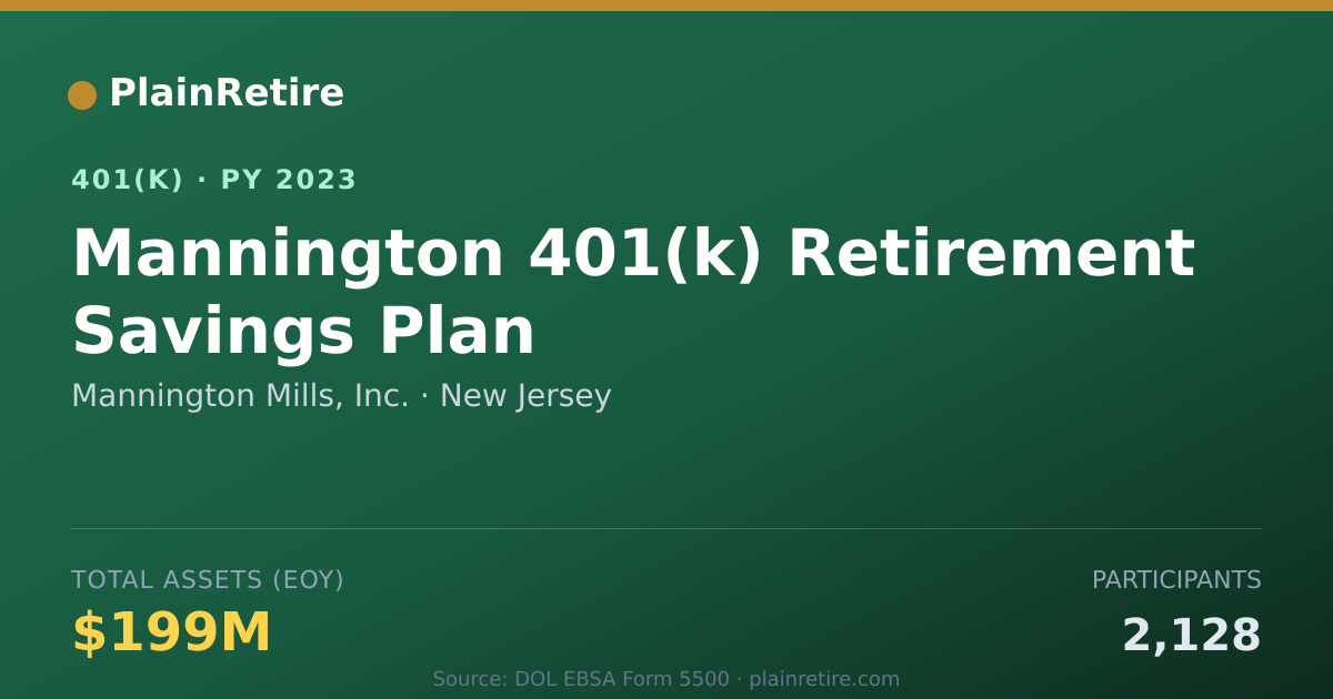 Shareable card for Mannington Mills, Inc. 401(k) Plan (2023)
