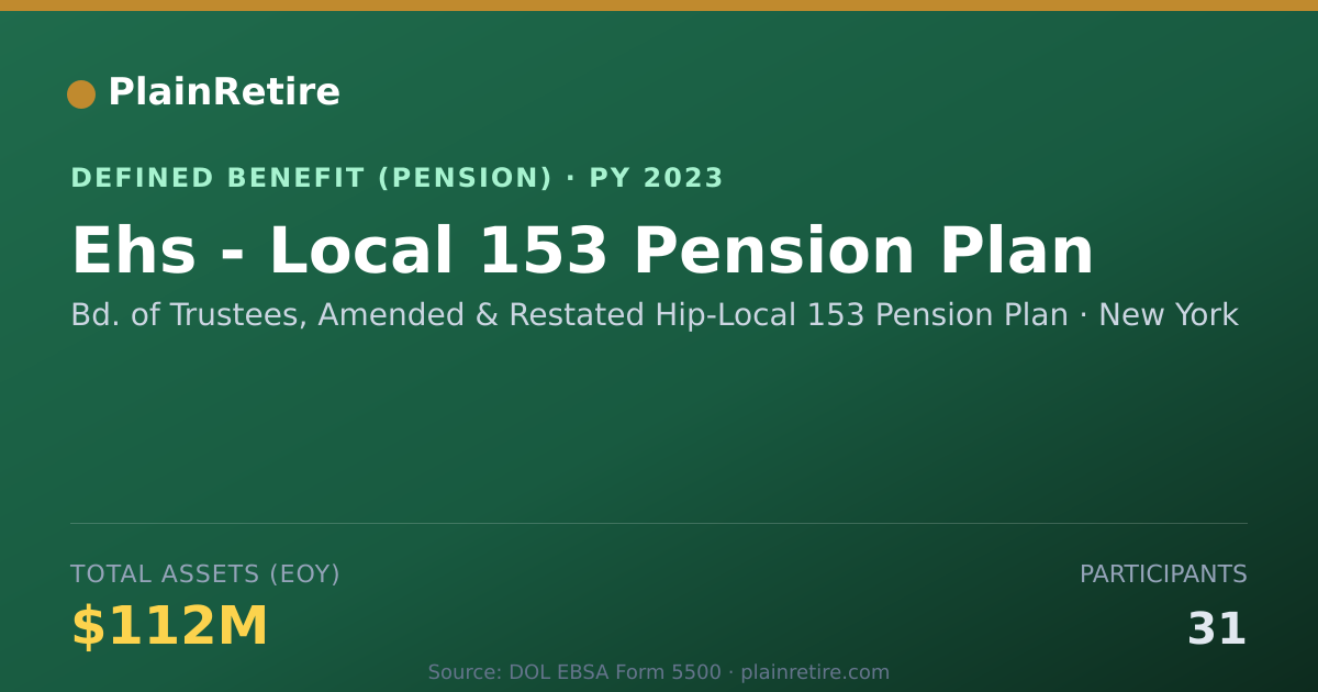Shareable card for Bd. of Trustees, Amended & Restated Hip- Pension Plan (2023)
