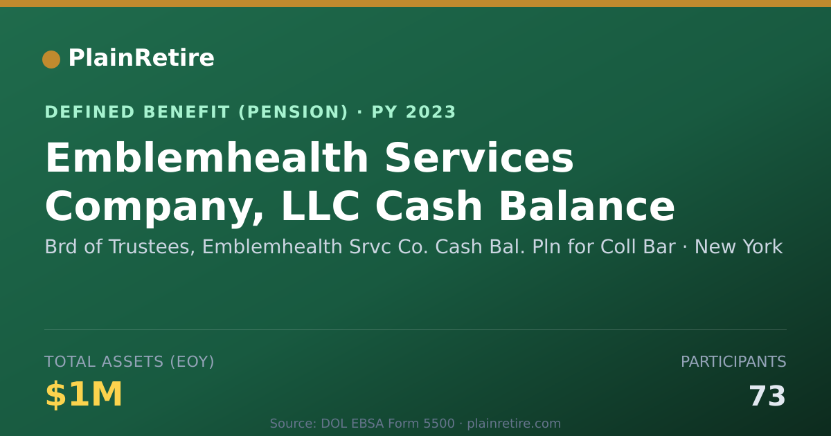 Shareable card for Brd of Trustees, Emblemhealth Srvc Co. C Pension Plan (2023)