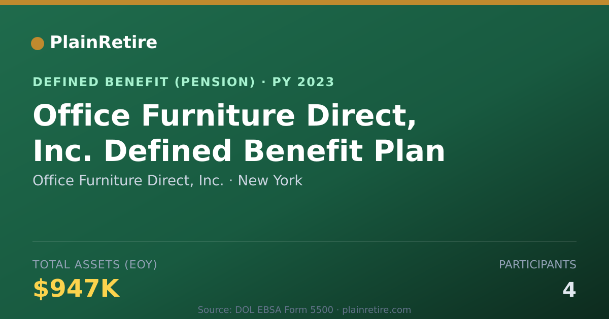 Shareable card for Office Furniture Direct, Inc. Pension Plan (2023)
