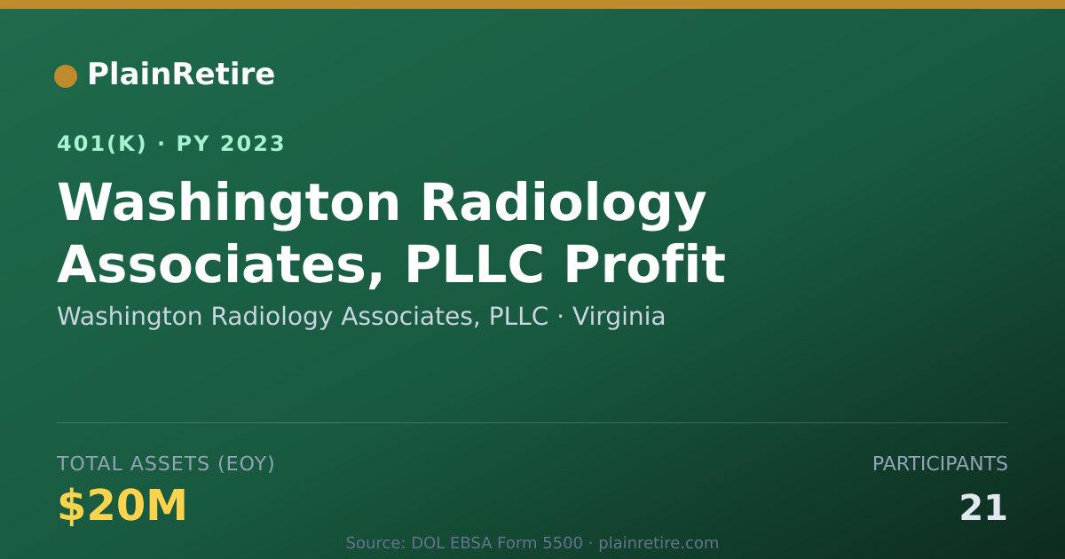 Shareable card for Washington Radiology Associates, PLLC 401(k) Plan (2023)