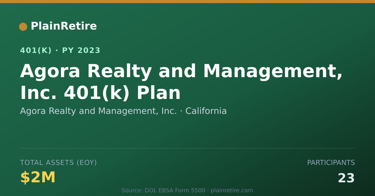 Shareable card for Agora Realty and Management, Inc. 401(k) Plan (2023)