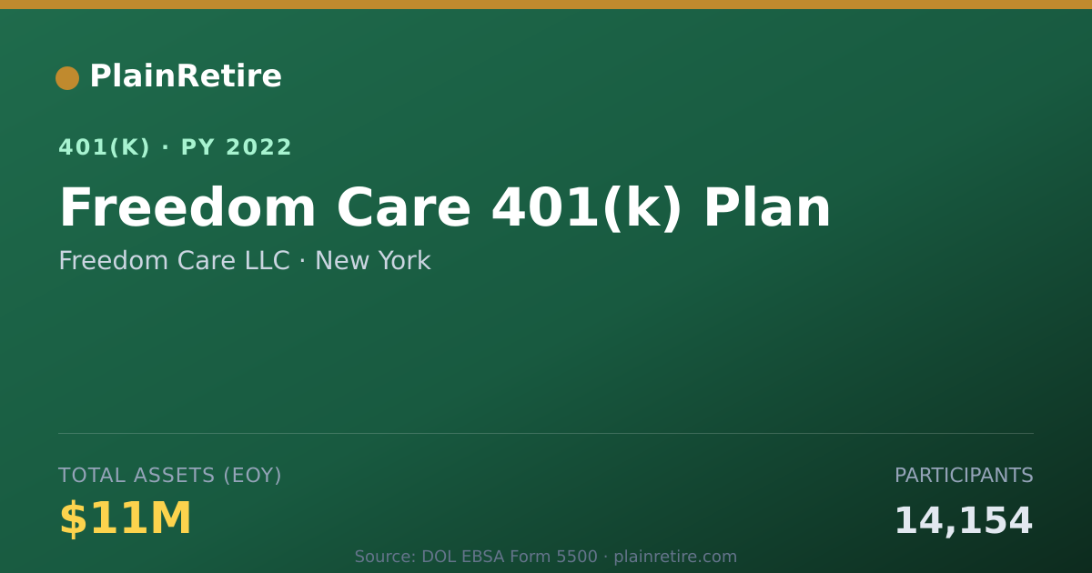 Shareable card for Freedom Care LLC 401(k) Plan (2022)