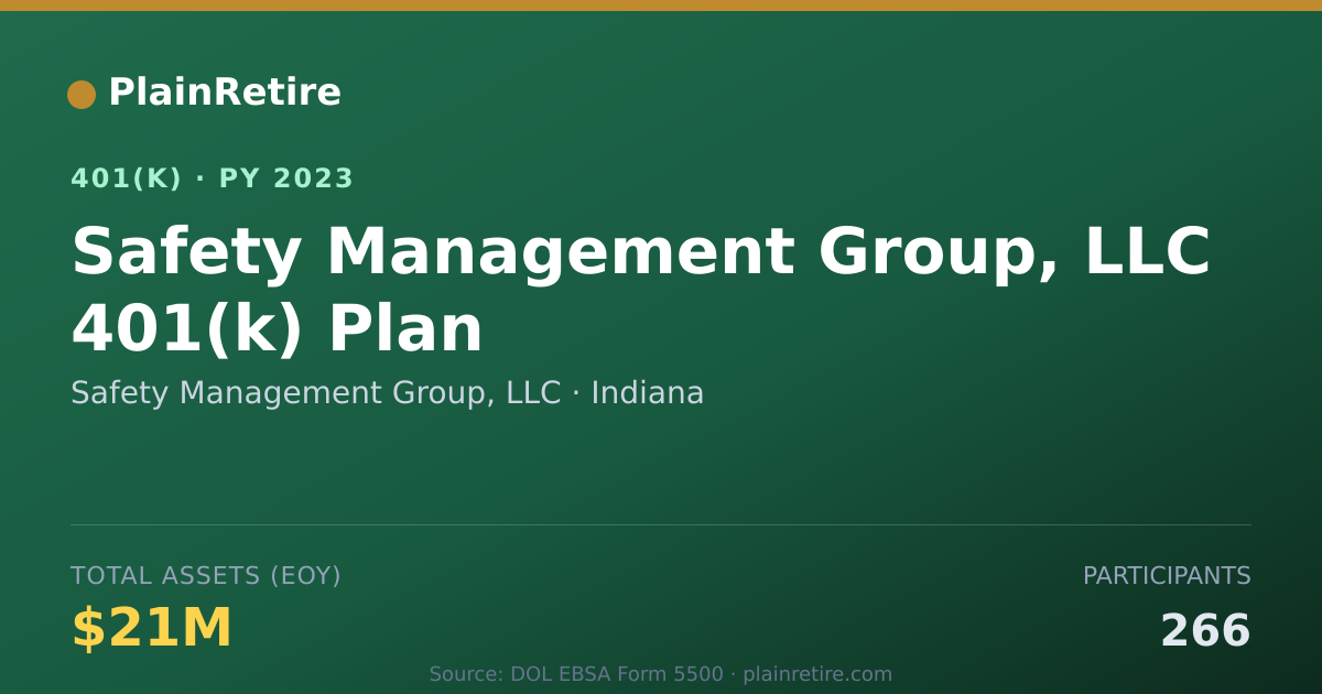 Shareable card for Safety Management Group, LLC 401(k) Plan (2023)