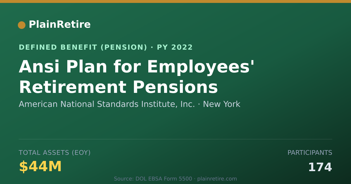 Shareable card for American National Standards Institute, I Pension Plan (2022)