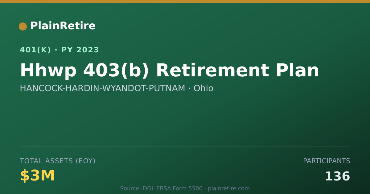Shareable card for HANCOCK-HARDIN-WYANDOT-PUTNAM 401(k) Plan (2023)