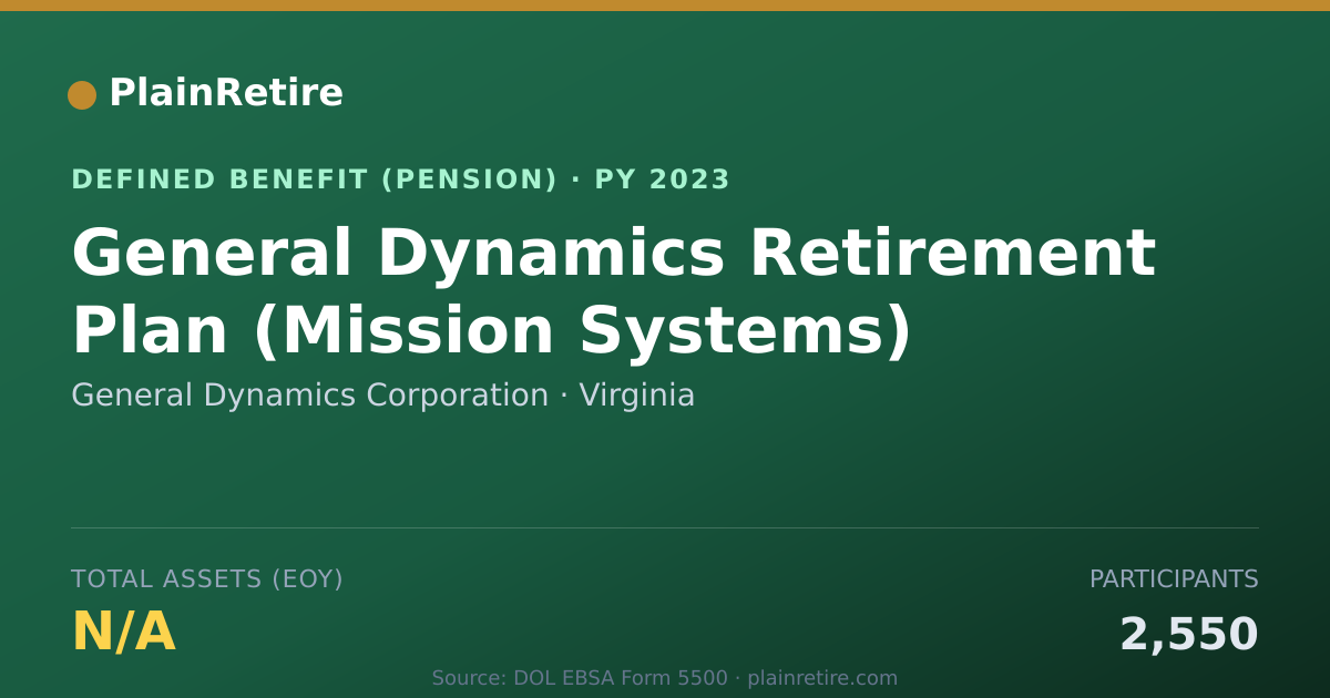 Shareable card for General Dynamics Corporation Pension Plan (2023)