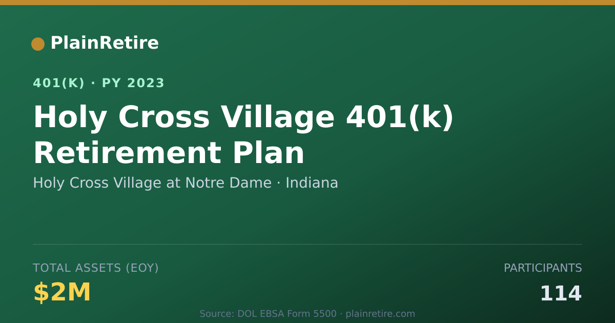 Shareable card for Holy Cross Village at Notre Dame 401(k) Plan (2023)