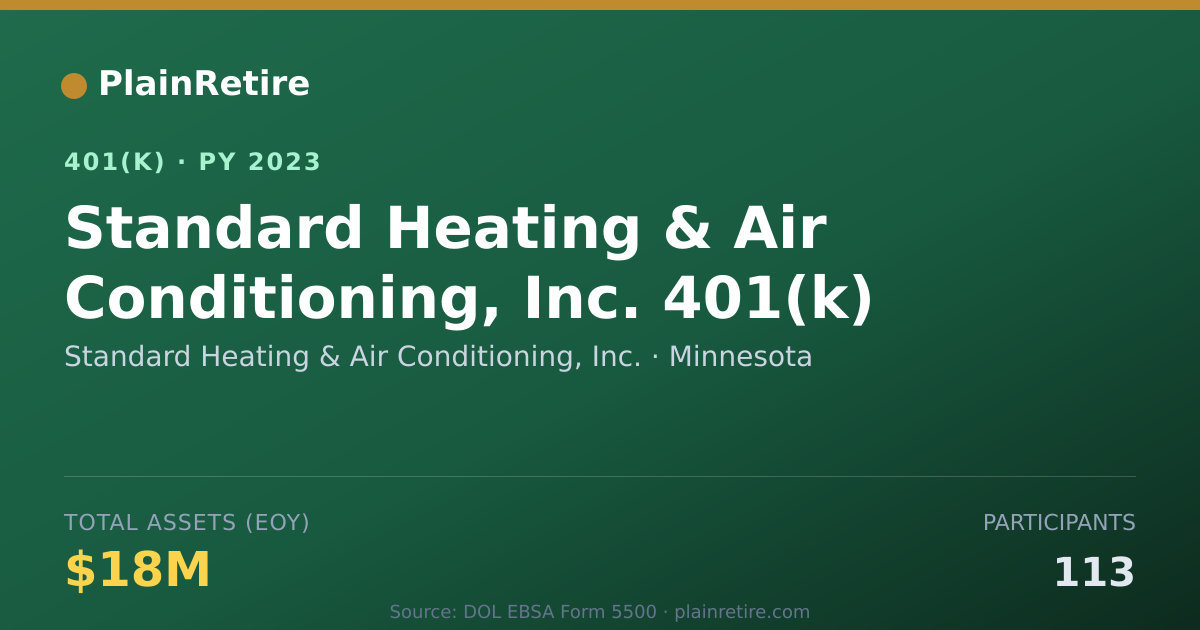 Shareable card for Standard Heating & Air Conditioning, Inc. 401(k) Plan (2023)