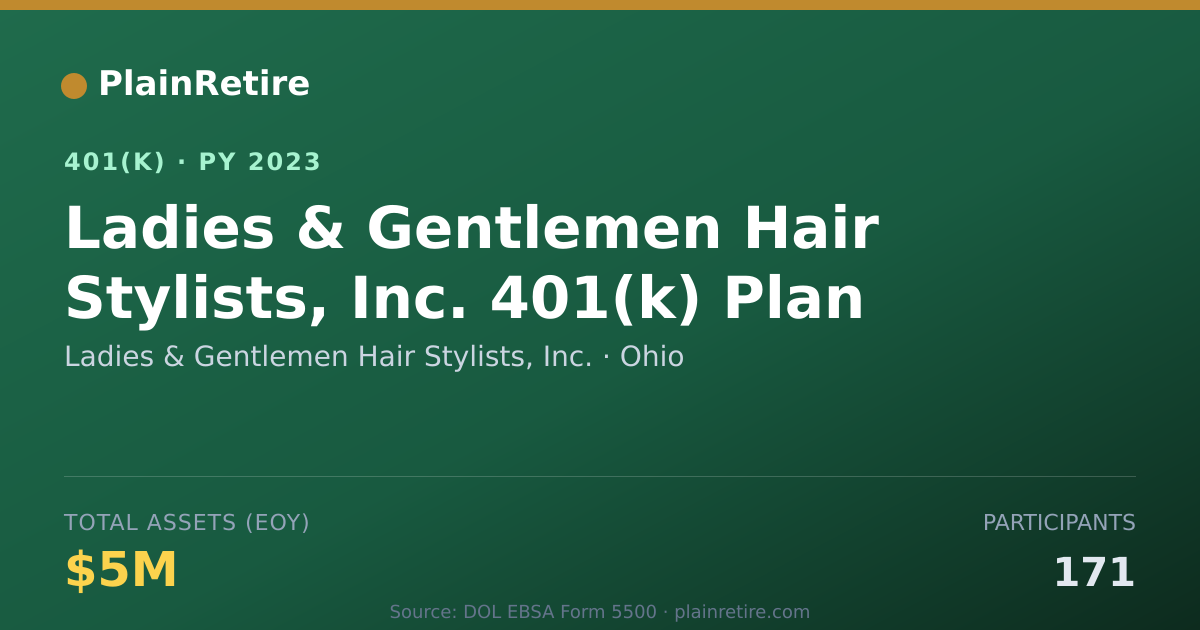 Shareable card for Ladies & Gentlemen Hair Stylists, Inc. 401(k) Plan (2023)