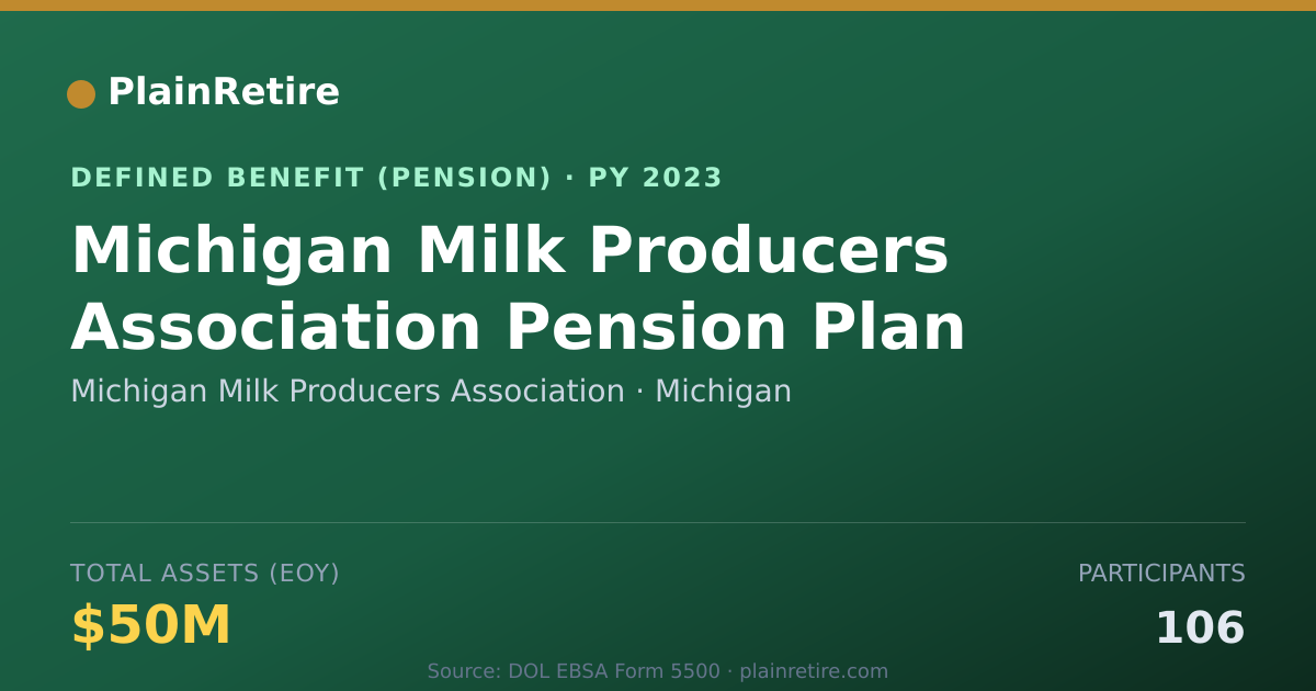 Shareable card for Michigan Milk Producers Association Pension Plan (2023)