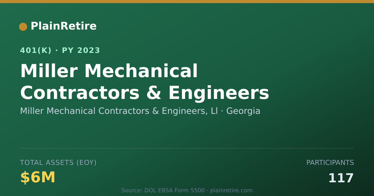 Shareable card for Miller Mechanical Contractors & Engineers 401(k) Plan (2023)