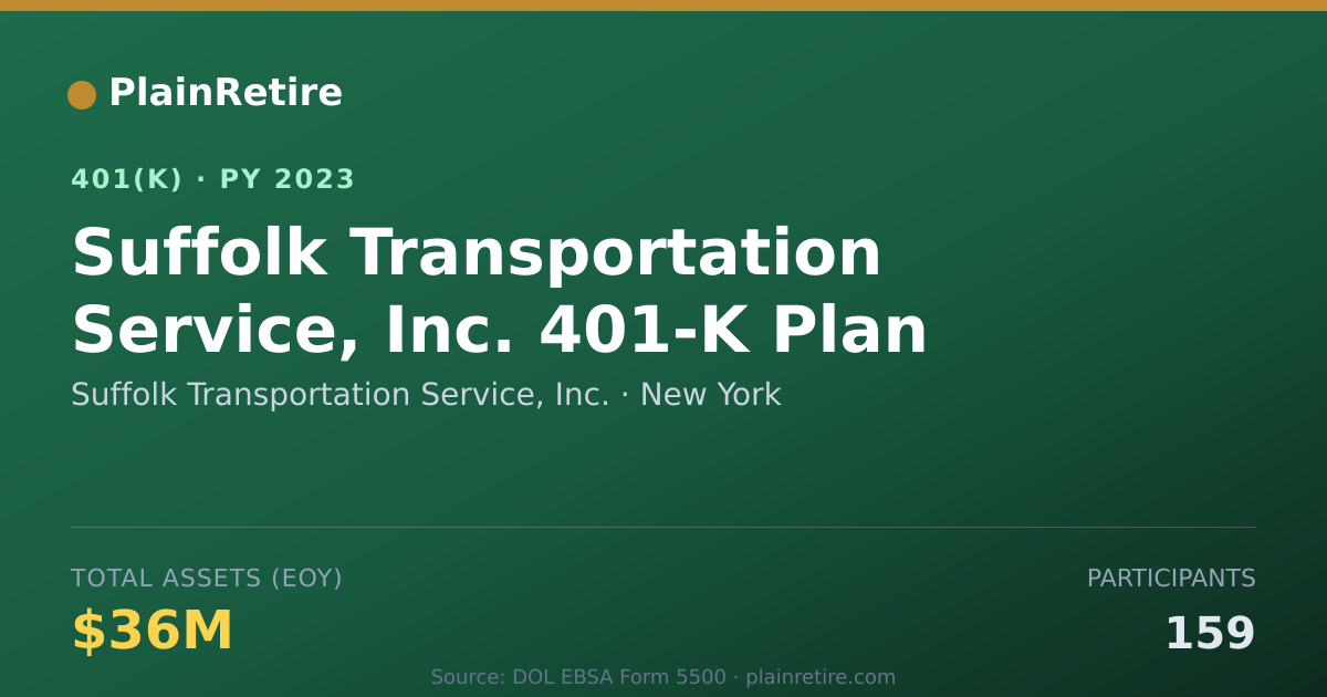 Shareable card for Suffolk Transportation Service, Inc. 401(k) Plan (2023)