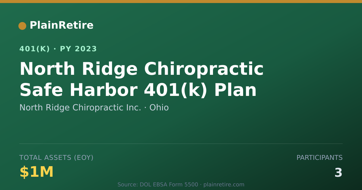 Shareable card for North Ridge Chiropractic Inc. 401(k) Plan (2023)