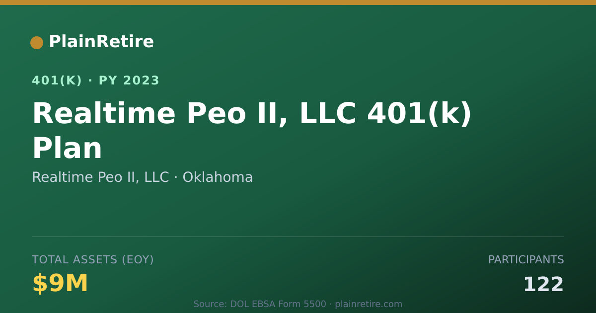 Shareable card for Realtime Peo II, LLC 401(k) Plan (2023)
