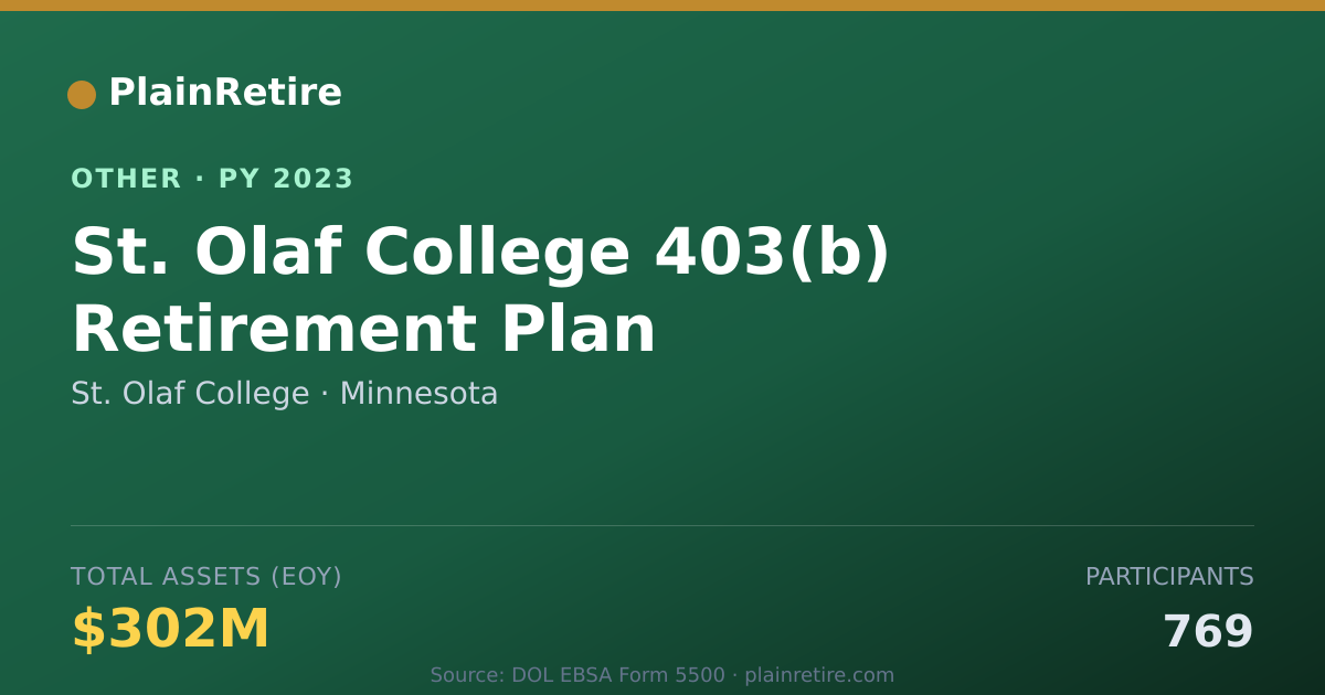 Shareable card for St. Olaf College Retirement Plan (2023)