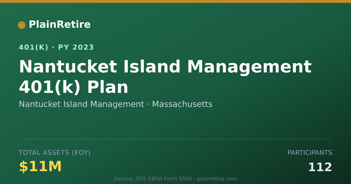 Shareable card for Nantucket Island Management 401(k) Plan (2023)