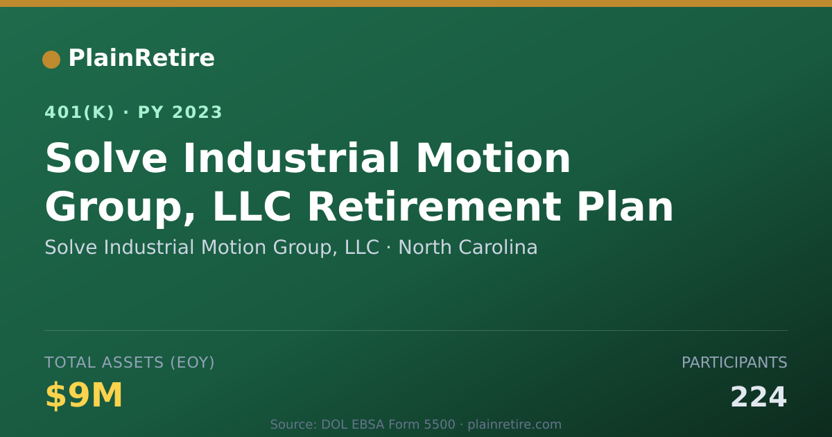 Shareable card for Solve Industrial Motion Group, LLC 401(k) Plan (2023)
