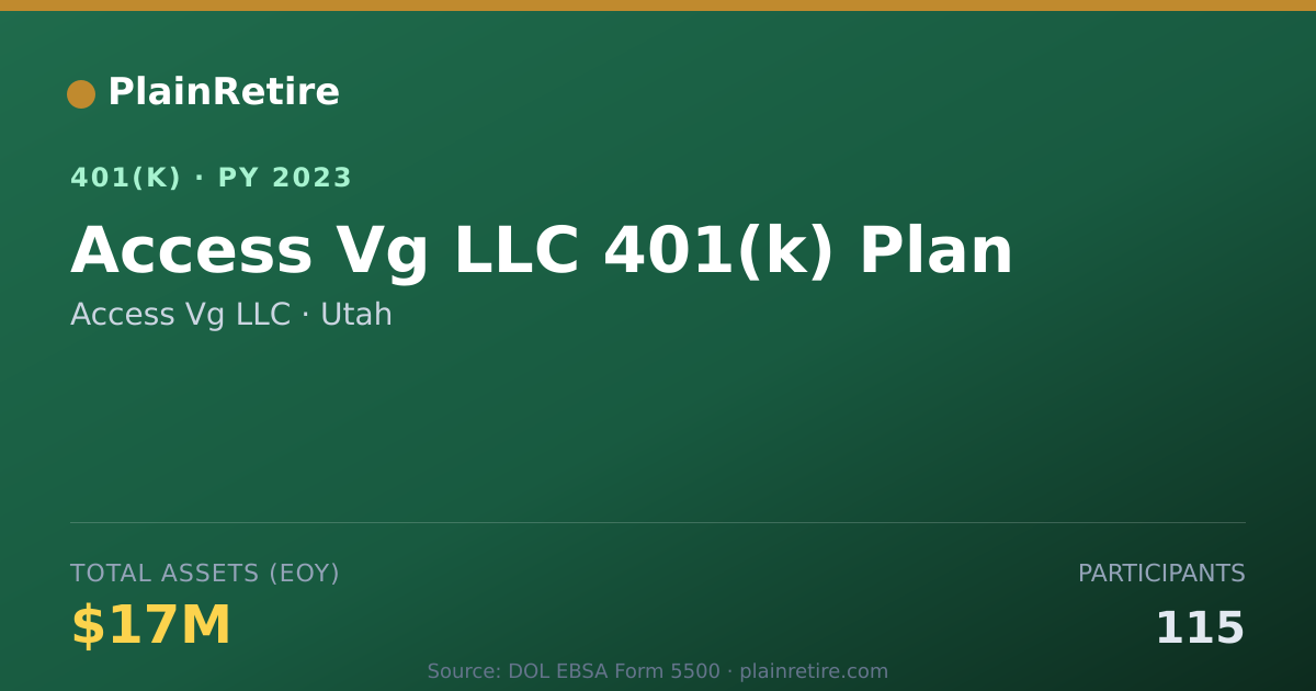 Shareable card for Access Vg LLC 401(k) Plan (2023)