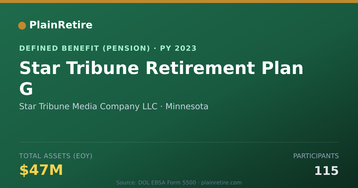 Shareable card for Star Tribune Media Company LLC Pension Plan (2023)