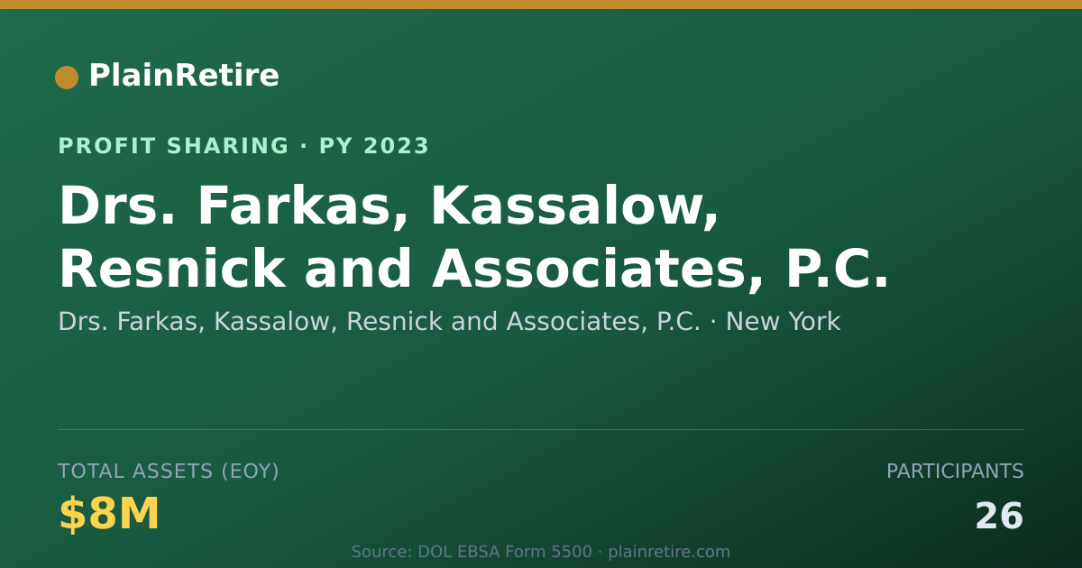 Shareable card for Drs. Farkas, Kassalow, Resnick an Profit Sharing Plan (2023)