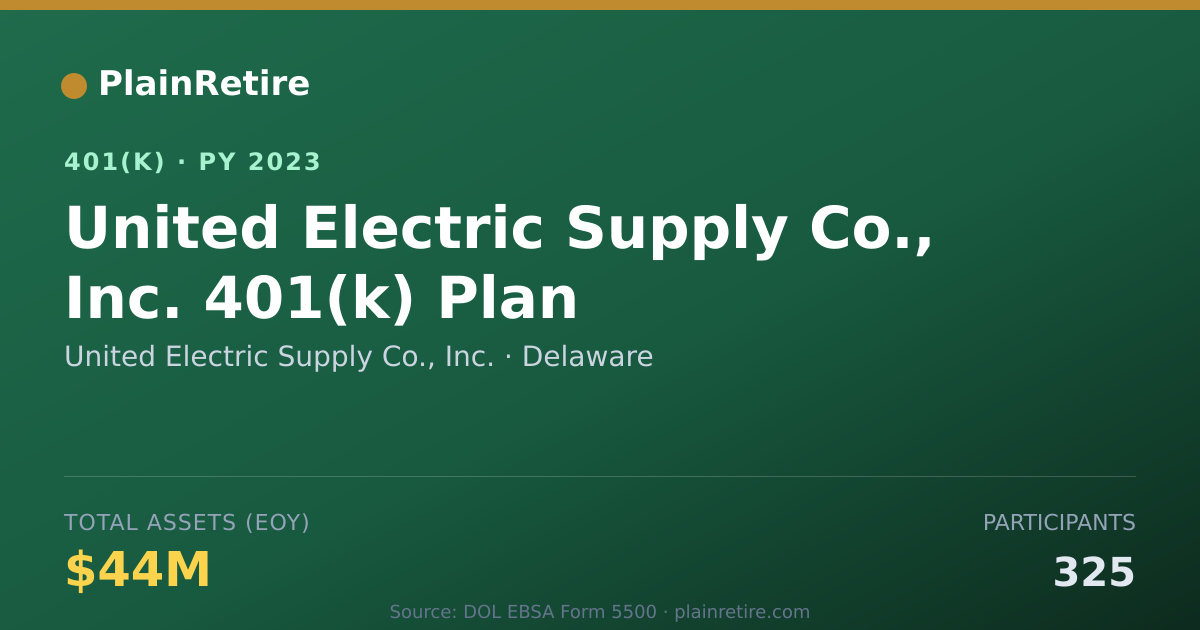 Shareable card for United Electric Supply Co., Inc. 401(k) Plan (2023)