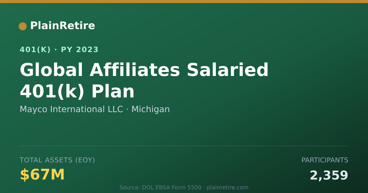 Shareable card for Mayco International LLC 401(k) Plan (2023)