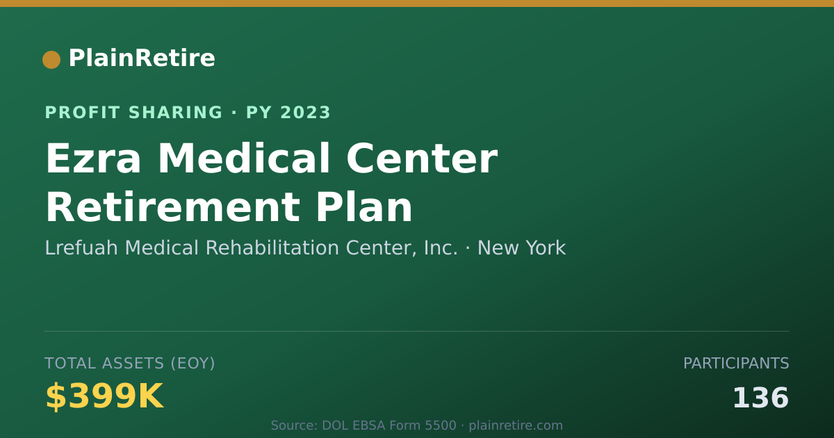 Shareable card for Lrefuah Medical Rehabilitation Ce Profit Sharing Plan (2023)