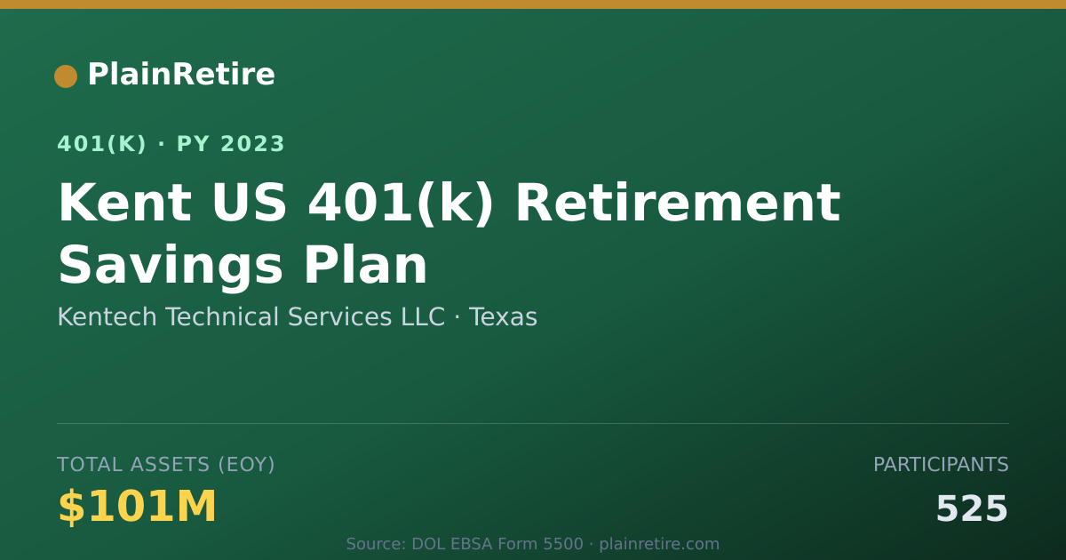 Shareable card for Kentech Technical Services LLC 401(k) Plan (2023)