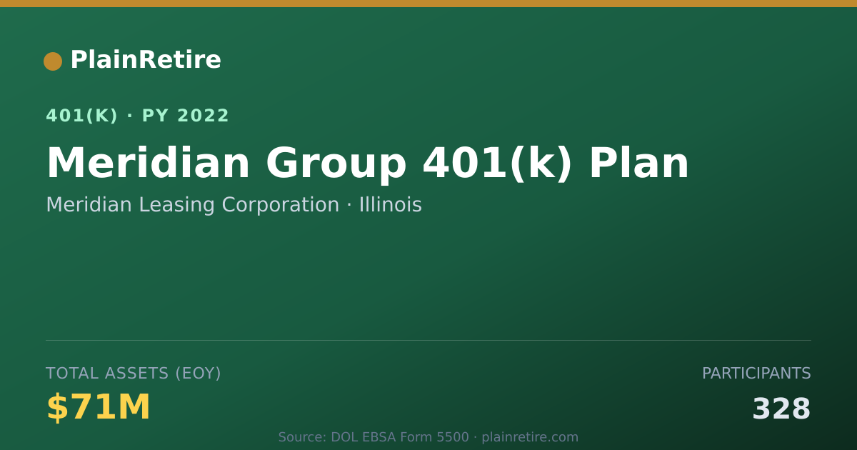 Shareable card for Meridian Leasing Corporation 401(k) Plan (2022)