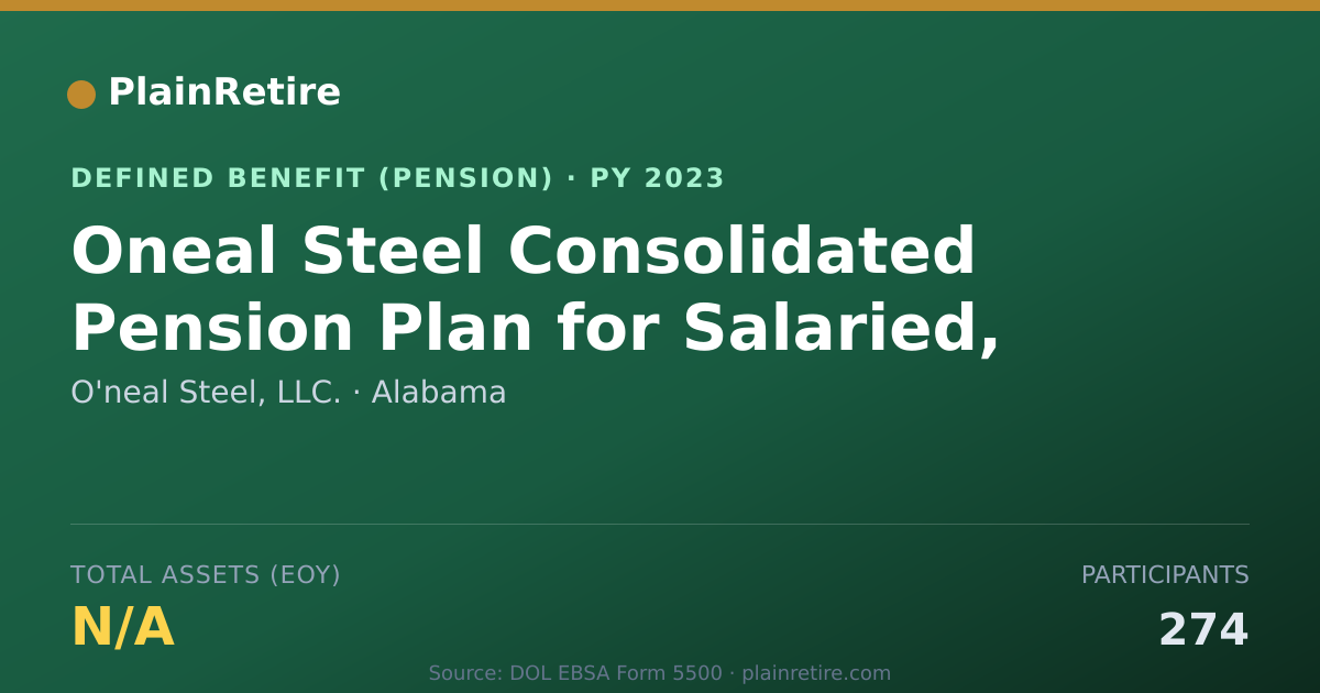 Shareable card for O'neal Steel, LLC. Pension Plan (2023)