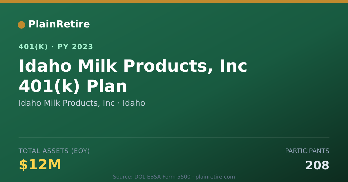 Shareable card for Idaho Milk Products, Inc 401(k) Plan (2023)
