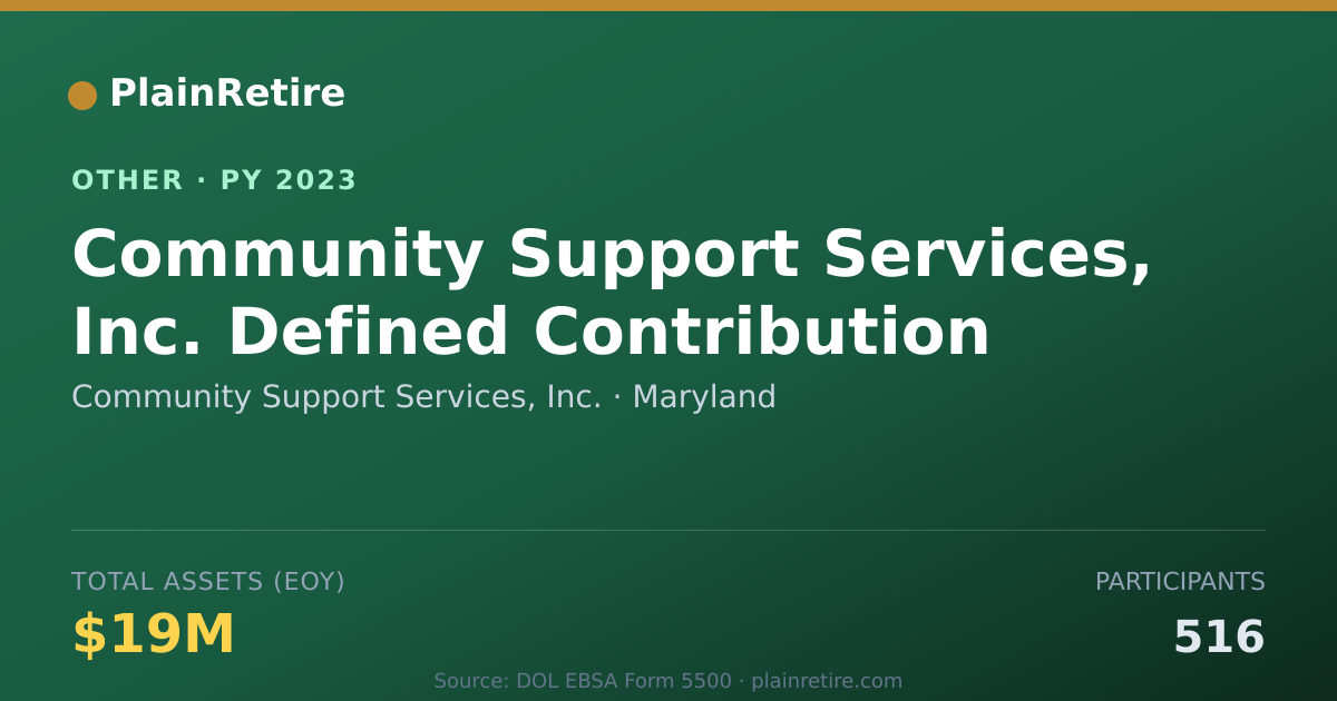 Shareable card for Community Support Services, Inc. Retirement Plan (2023)