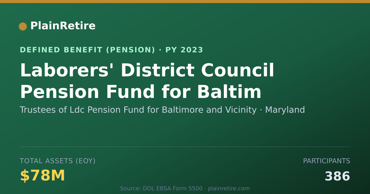 Shareable card for Trustees of Ldc Pension Fund for Baltimo Pension Plan (2023)