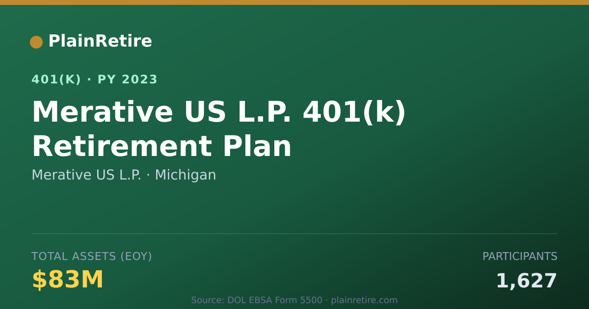 Shareable card for Merative US L.P. 401(k) Plan (2023)