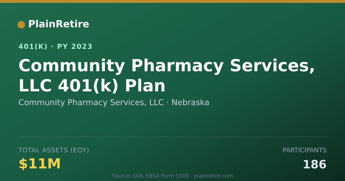 Shareable card for Community Pharmacy Services, LLC 401(k) Plan (2023)