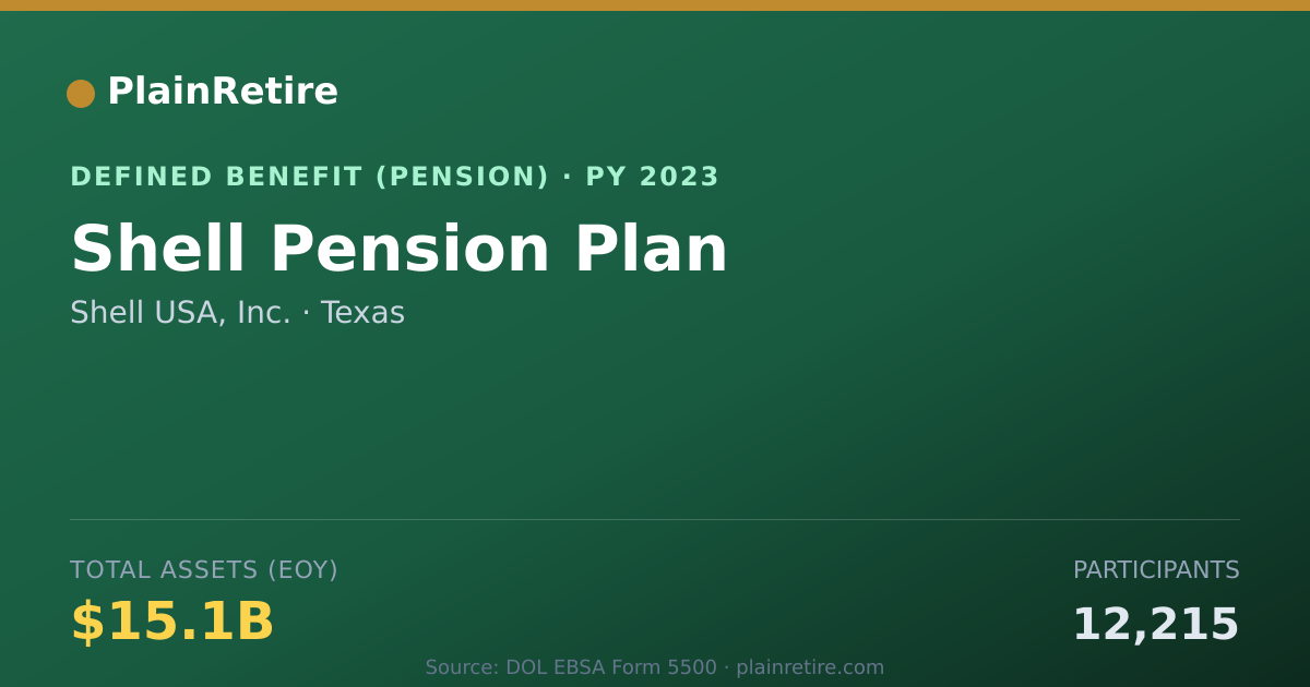 Shareable card for Shell USA, Inc. Pension Plan (2023)