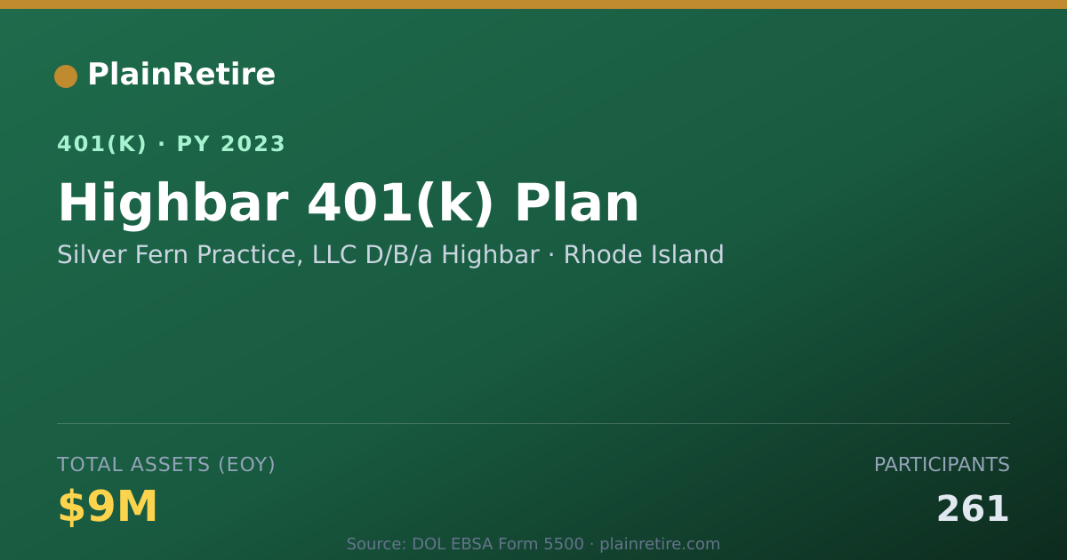 Shareable card for Silver Fern Practice, LLC D/B/a Highbar 401(k) Plan (2023)