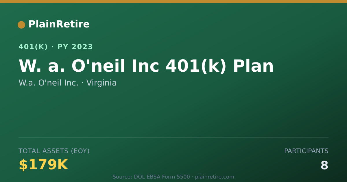 Shareable card for W.a. O'neil Inc. 401(k) Plan (2023)