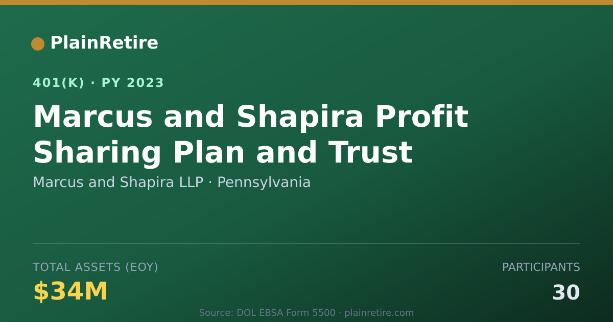 Shareable card for Marcus and Shapira LLP 401(k) Plan (2023)