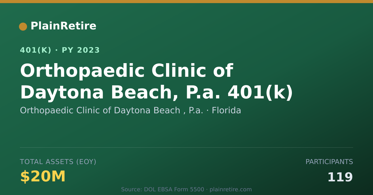 Shareable card for Orthopaedic Clinic of Daytona Beach , P.a 401(k) Plan (2023)