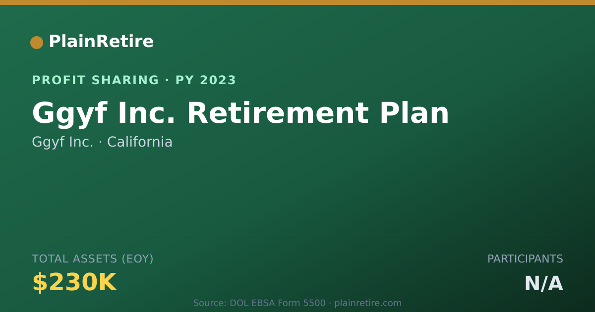 Shareable card for Ggyf Inc. Profit Sharing Plan (2023)