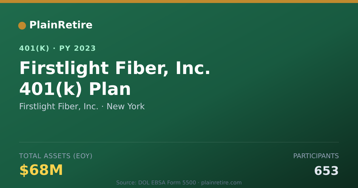 Shareable card for Firstlight Fiber, Inc. 401(k) Plan (2023)
