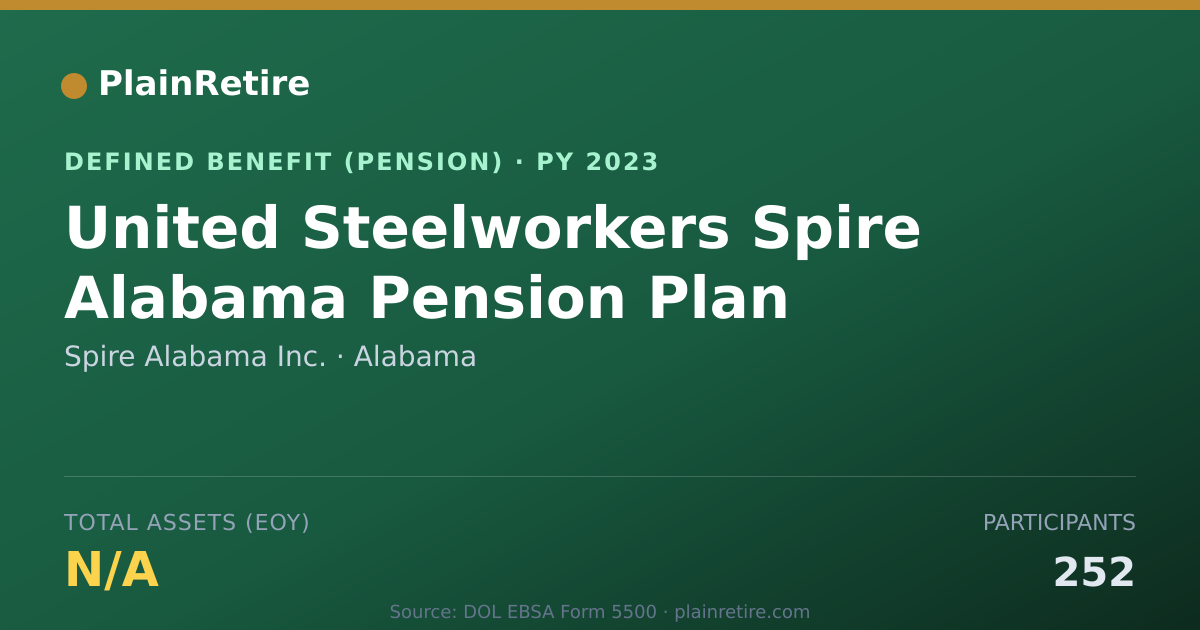 Shareable card for Spire Alabama Inc. Pension Plan (2023)