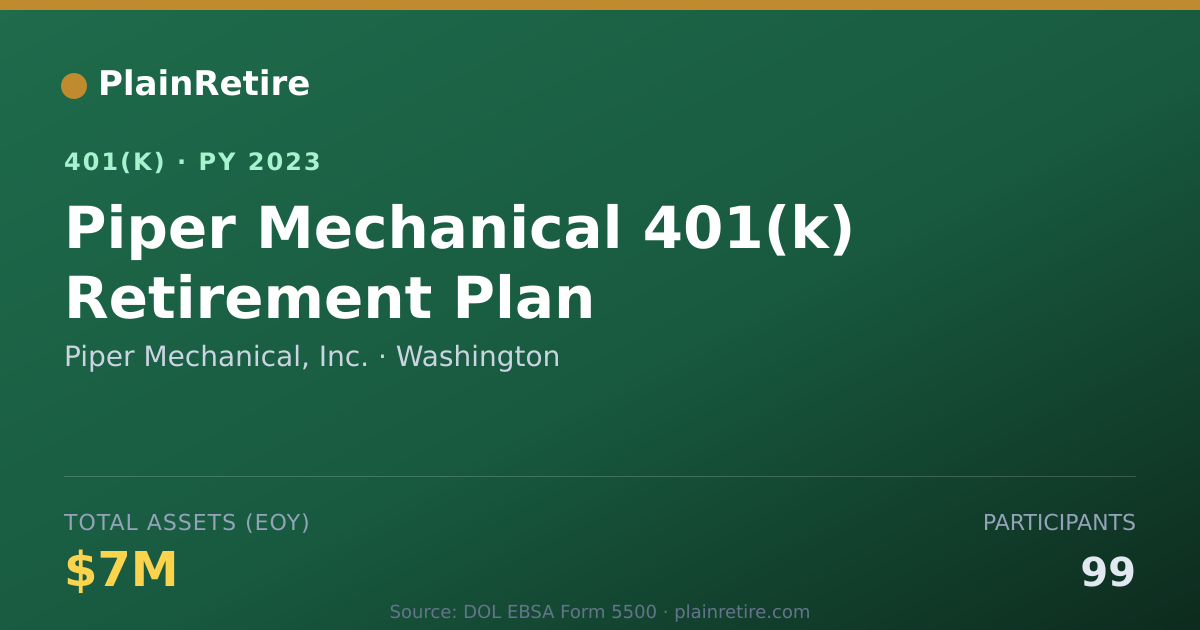 Shareable card for Piper Mechanical, Inc. 401(k) Plan (2023)