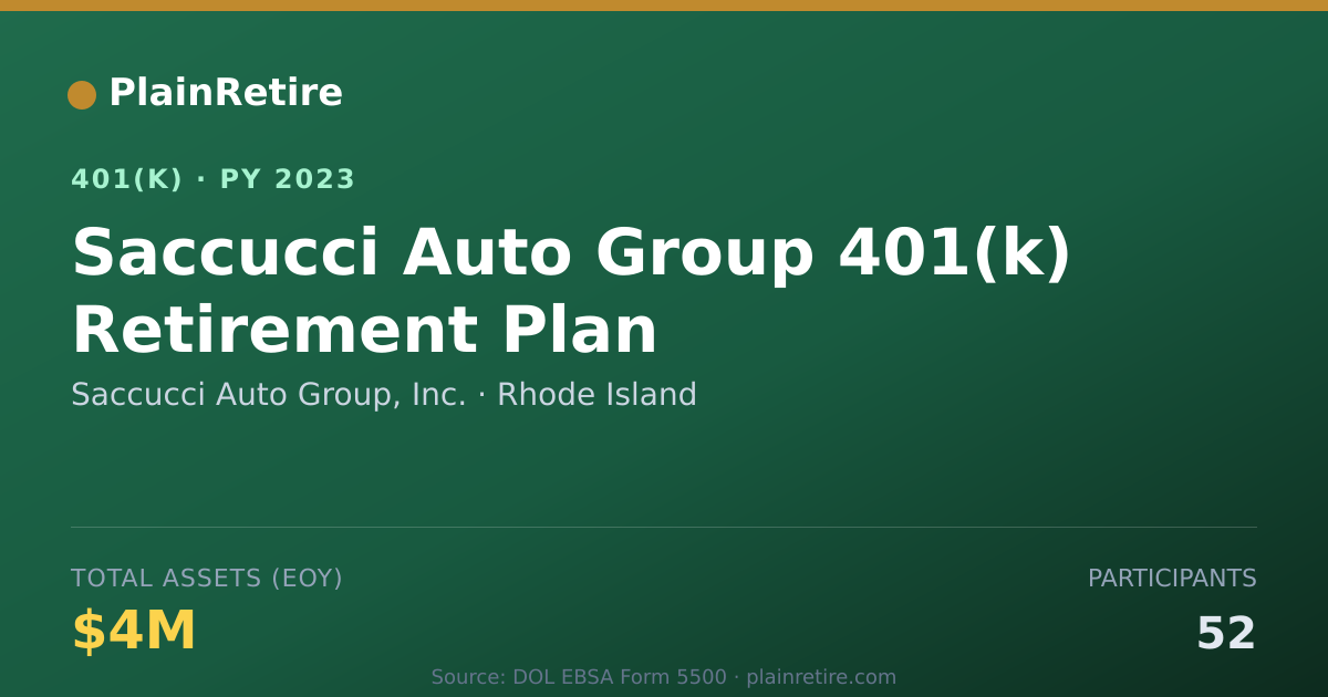 Shareable card for Saccucci Auto Group, Inc. 401(k) Plan (2023)